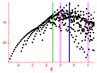 Strength function log